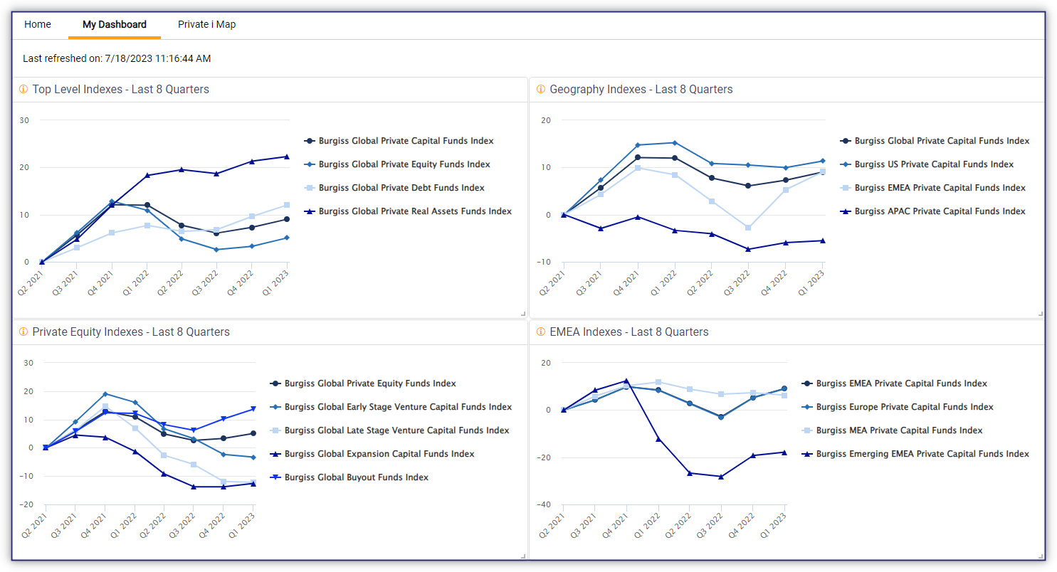 What's New in the Private i Platform? — Burgiss