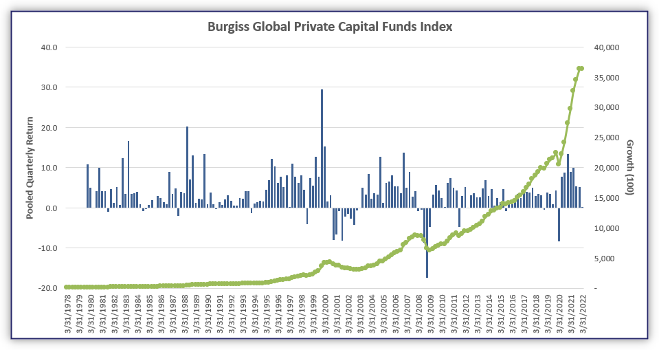 Burgiss Private Capital Indexes Burgiss