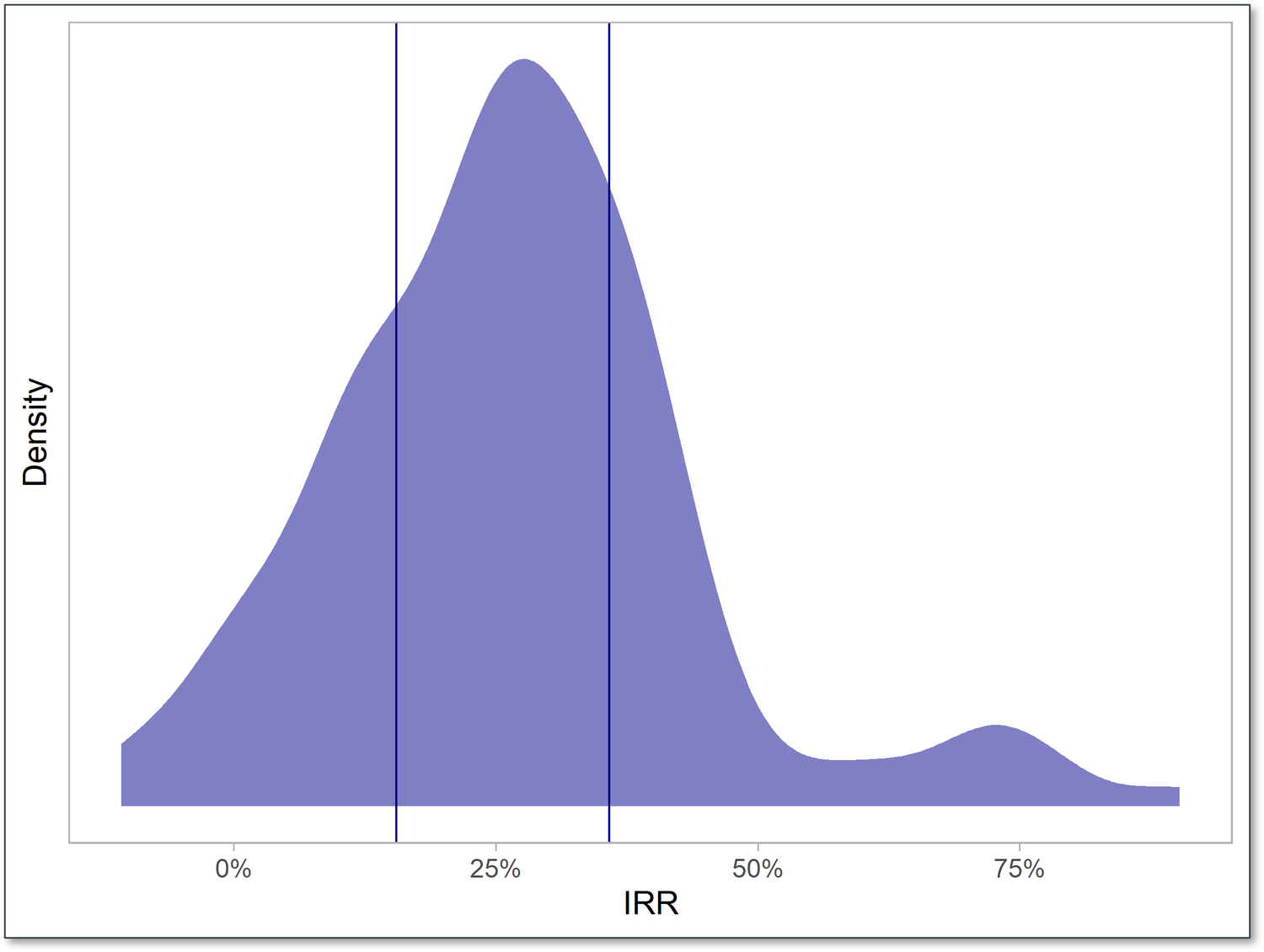 Benchmarking Private Investments and Portfolios — Burgiss