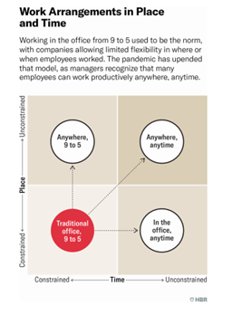 work arrangements in place and time.png