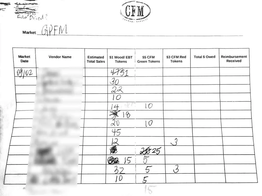 A hand-written report of the tokens after a market. This report gets manually input into a spreadsheet for internal reporting, and then again for external grant reporting. So, the same data is transcribed three times.