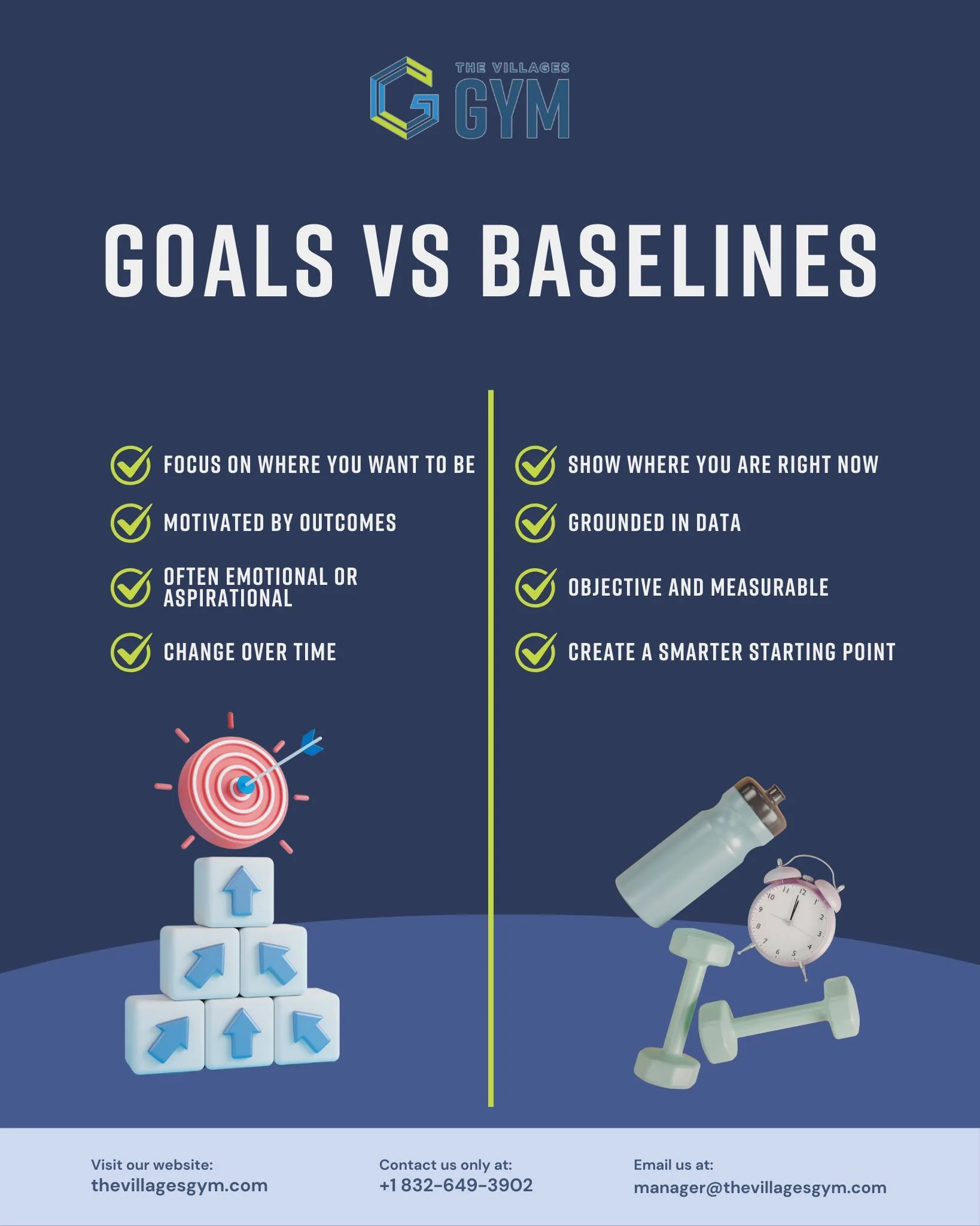 Goals show where you want to go.
Baselines show where you are starting.

Both are important, but real progress begins when you understand your baseline first. Knowing your current strength, mobility, habits, and recovery helps you set goals that are 