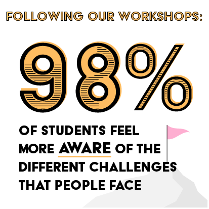 Stats-Workshops-98Aware.png