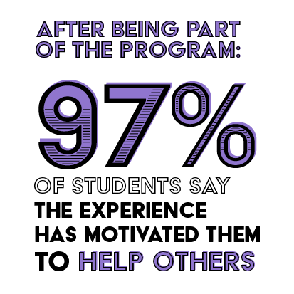 Stats-Teacher-Chapters-97HelpOthers.png