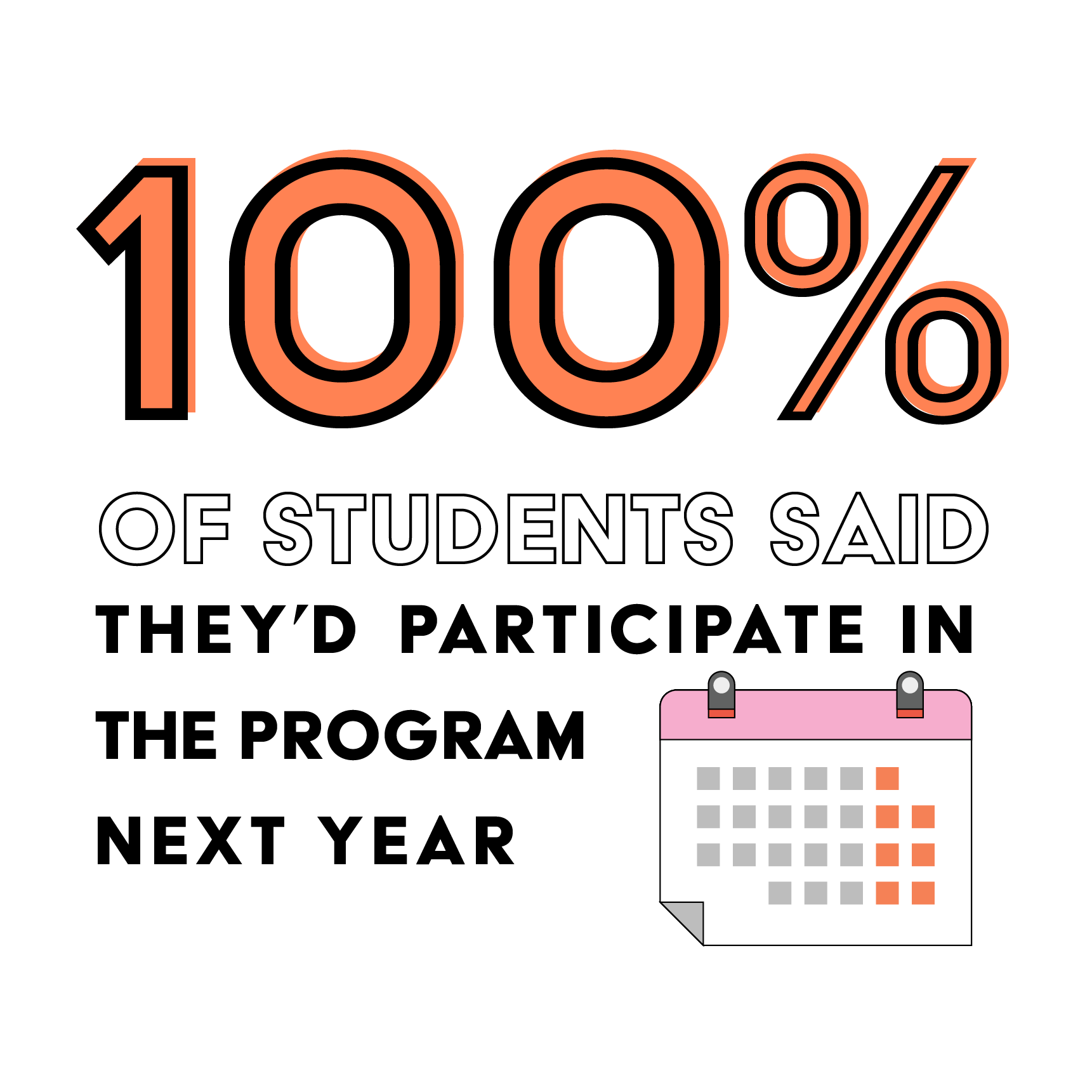Stats-AfterSchool-NextYear.png
