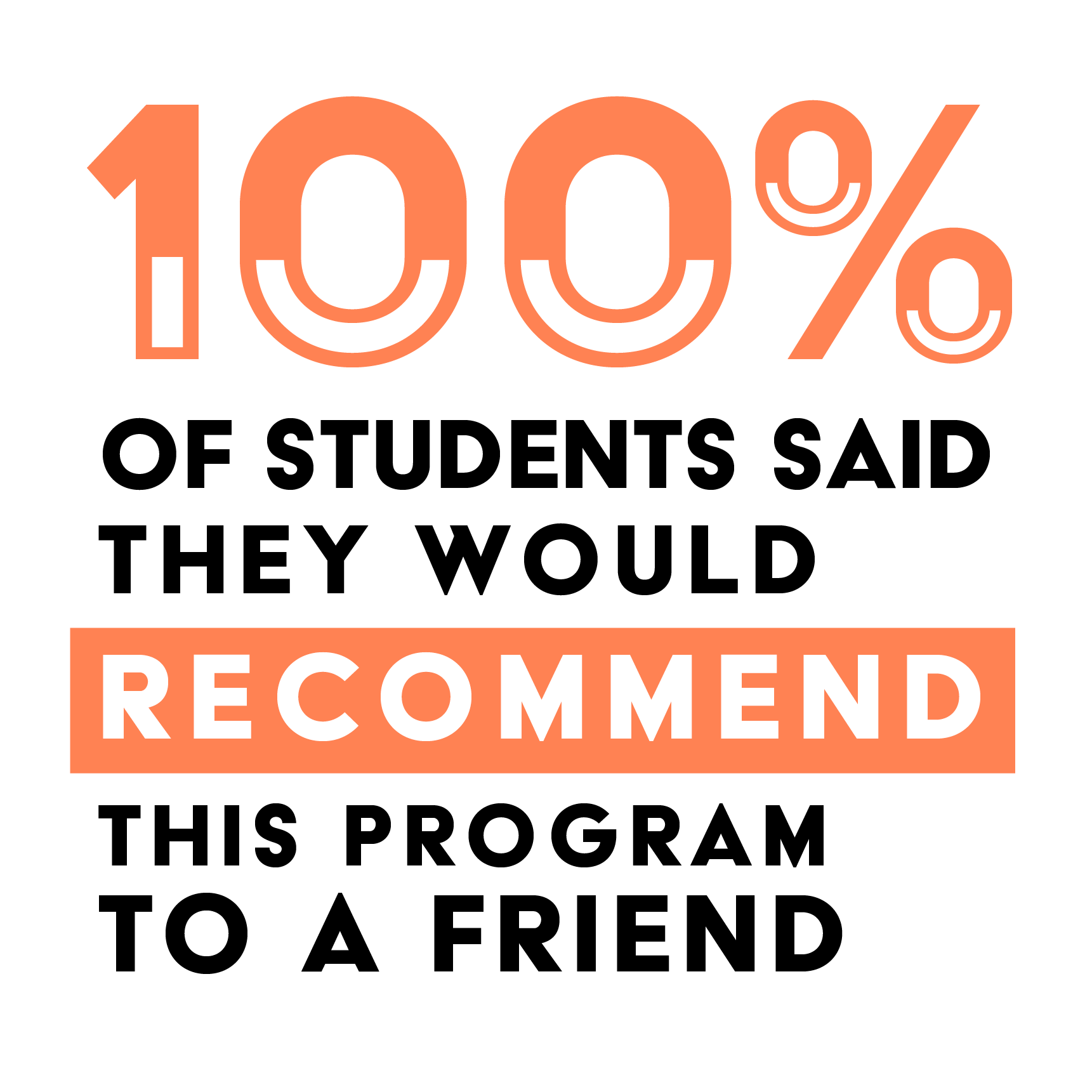 Stats-AfterSchool-Recommend.png