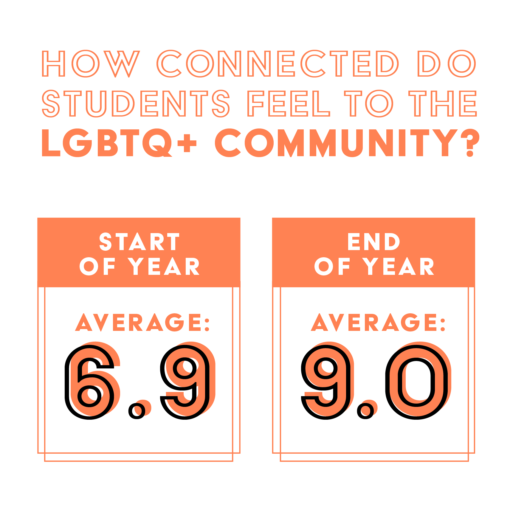 Stats-AfterSchool-Community.png