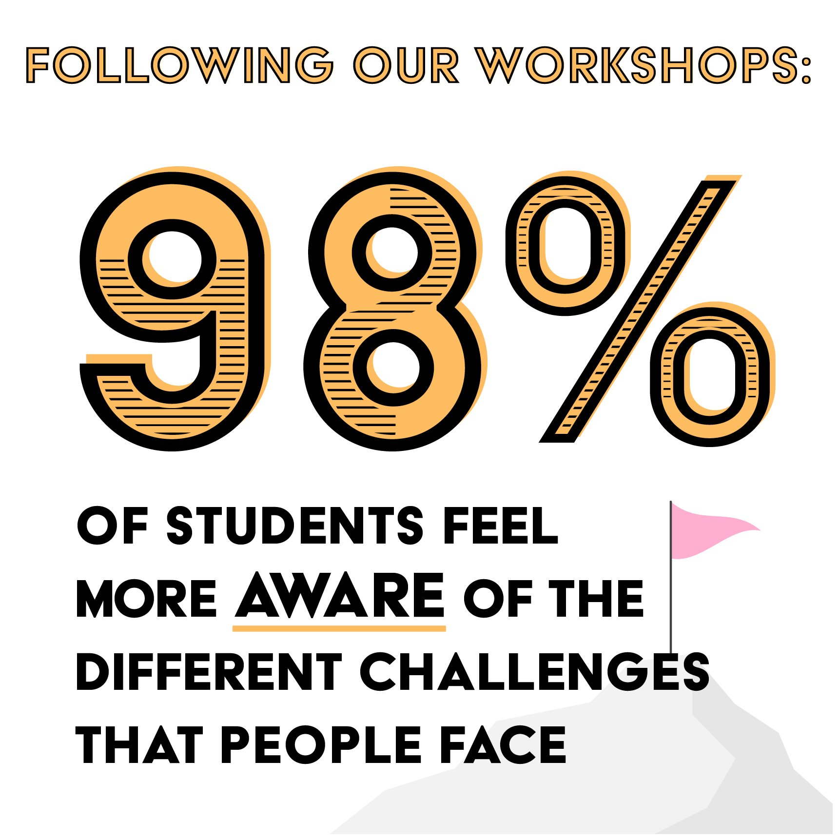 Stats-Workshops-98Aware.png