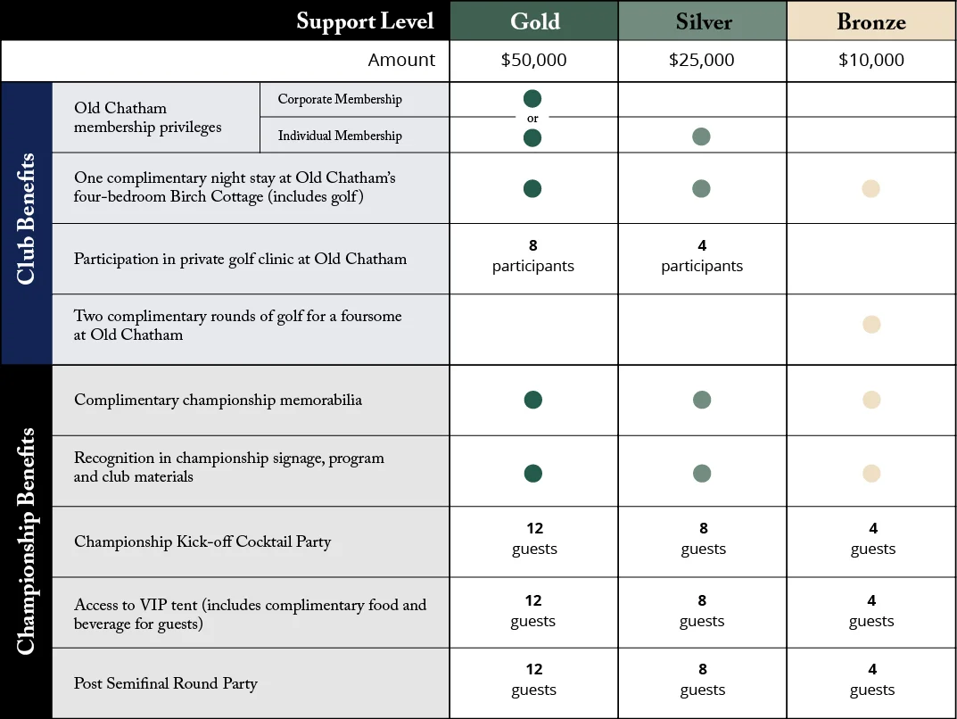 OC-SeniorAm-Sponsorship-Matrix.jpg