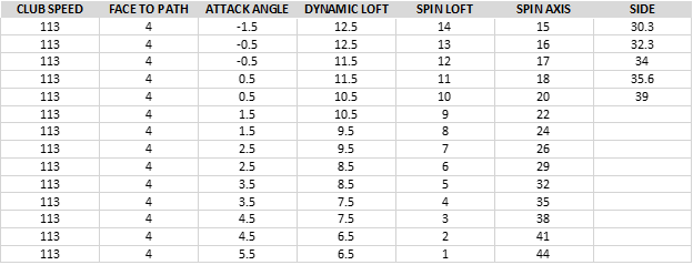 Trackman Optimizer Chart