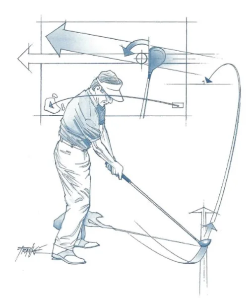 gear effect on ball flight curve image.jpg