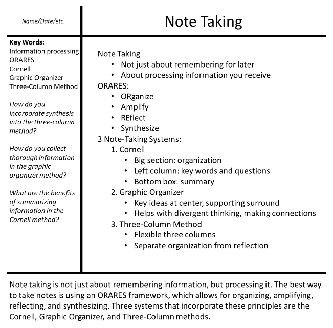 What is Note-Taking – Definition, Methods, FAQ
