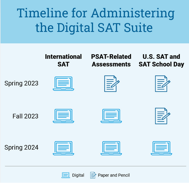 Source: https://satsuite.collegeboard.org/digital?excmpid=vt-00288