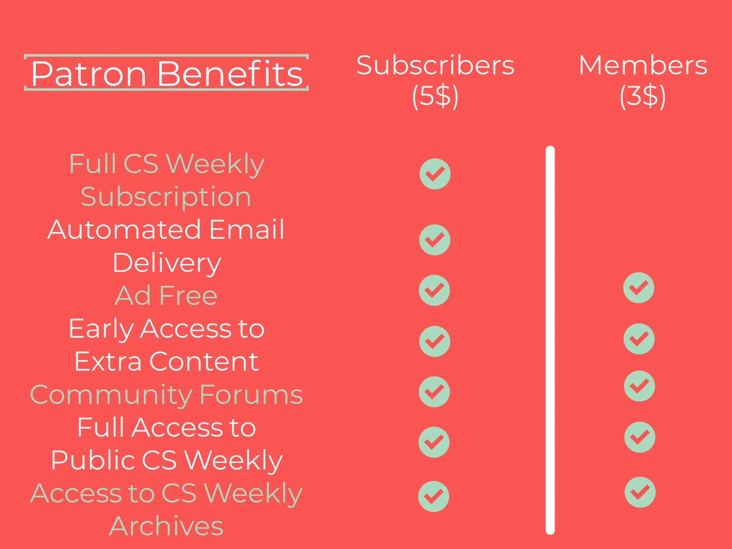 Patreon benefits .jpeg