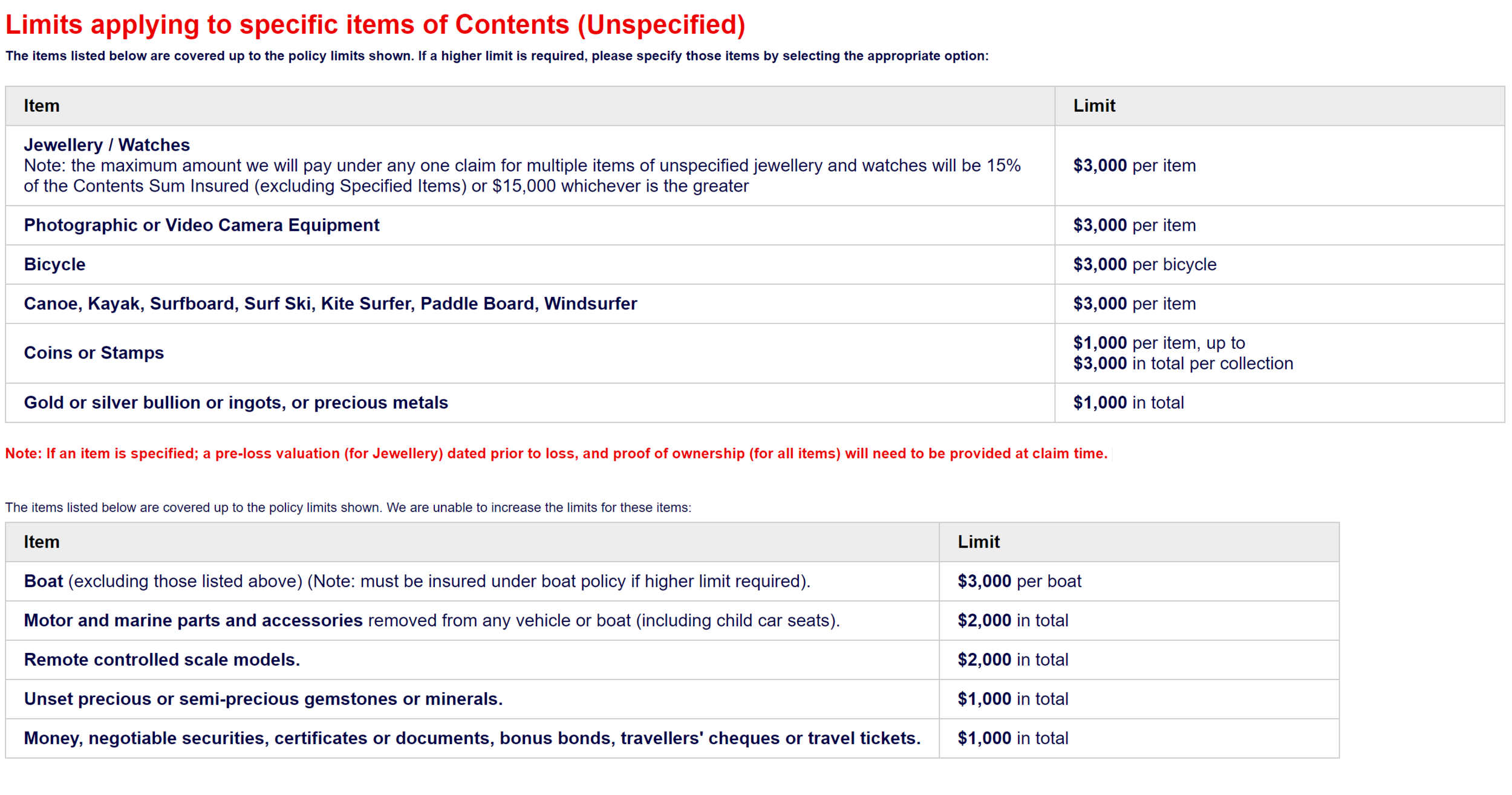 Contents specific items of Contents.PNG