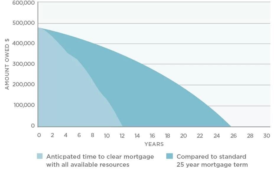 Mortgage%2BRepayment%2BGraph.jpg