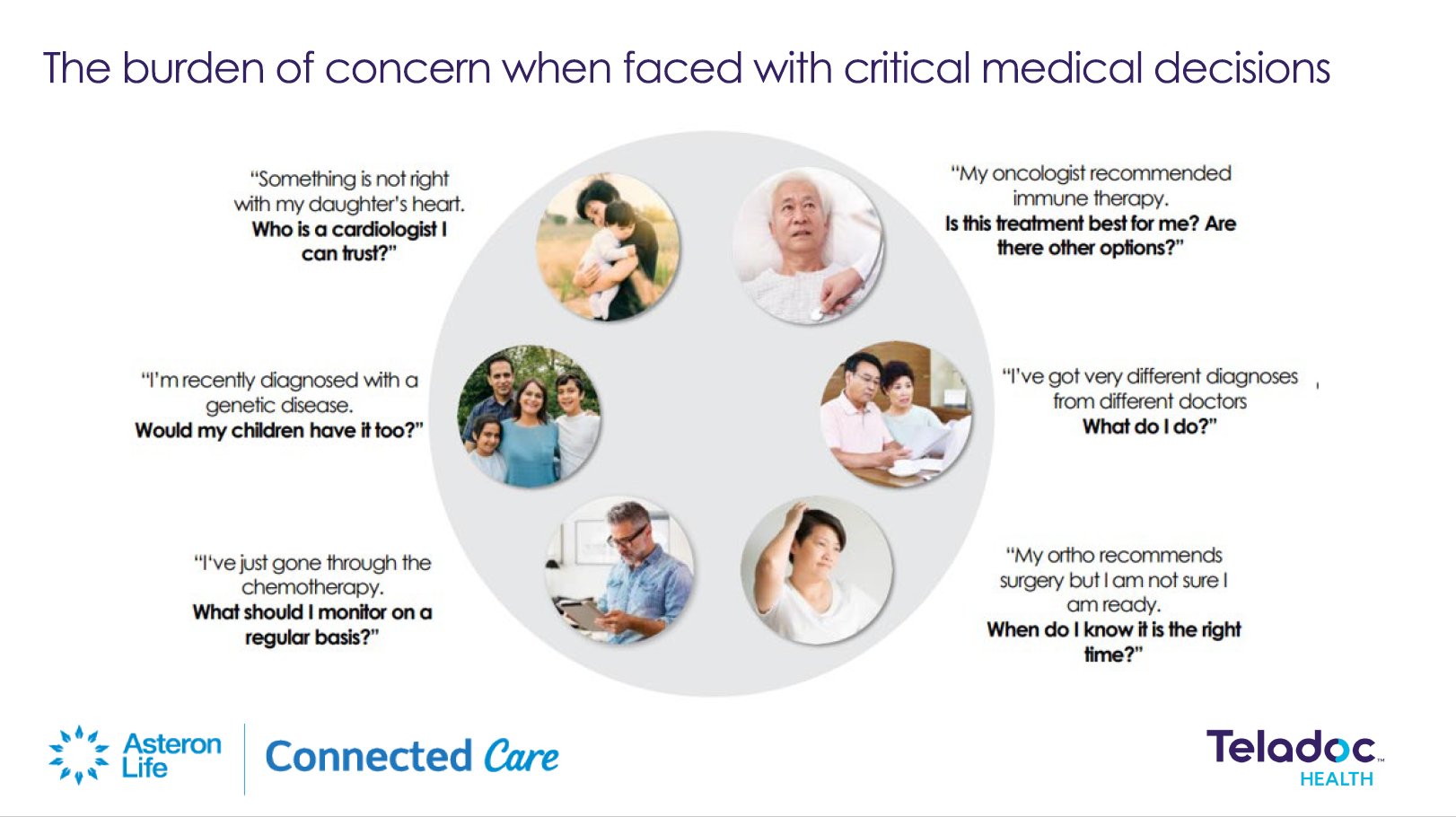 AsteronLifeConnectedCarePg4.PNG