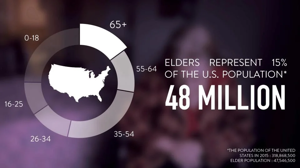 Eldery Population Represented in US_Graphic.jpg