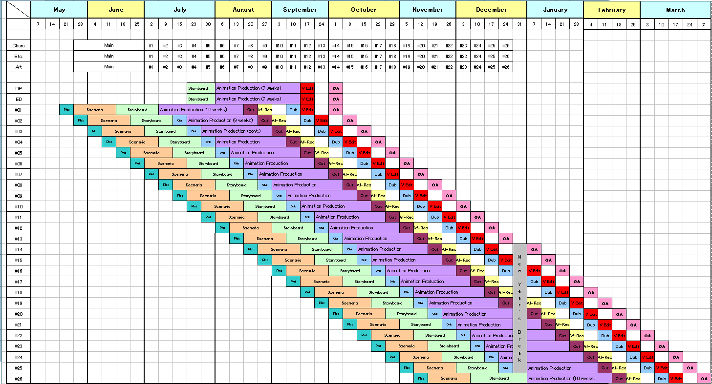 Work schedules can become even messier than this.