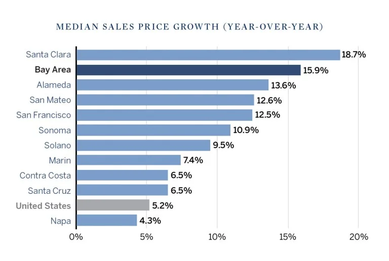 Q2-2018-market-report-chart-1.jpg