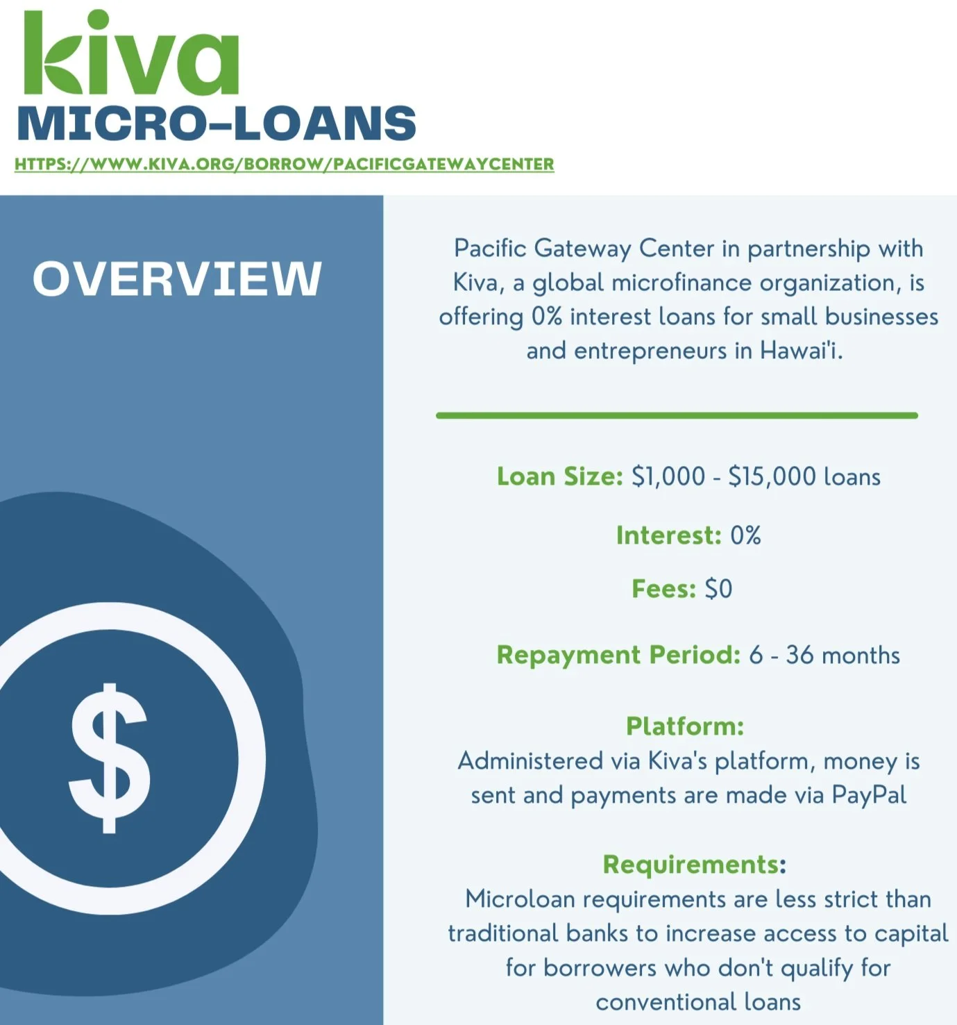 Microloans — Pacific Gateway Center