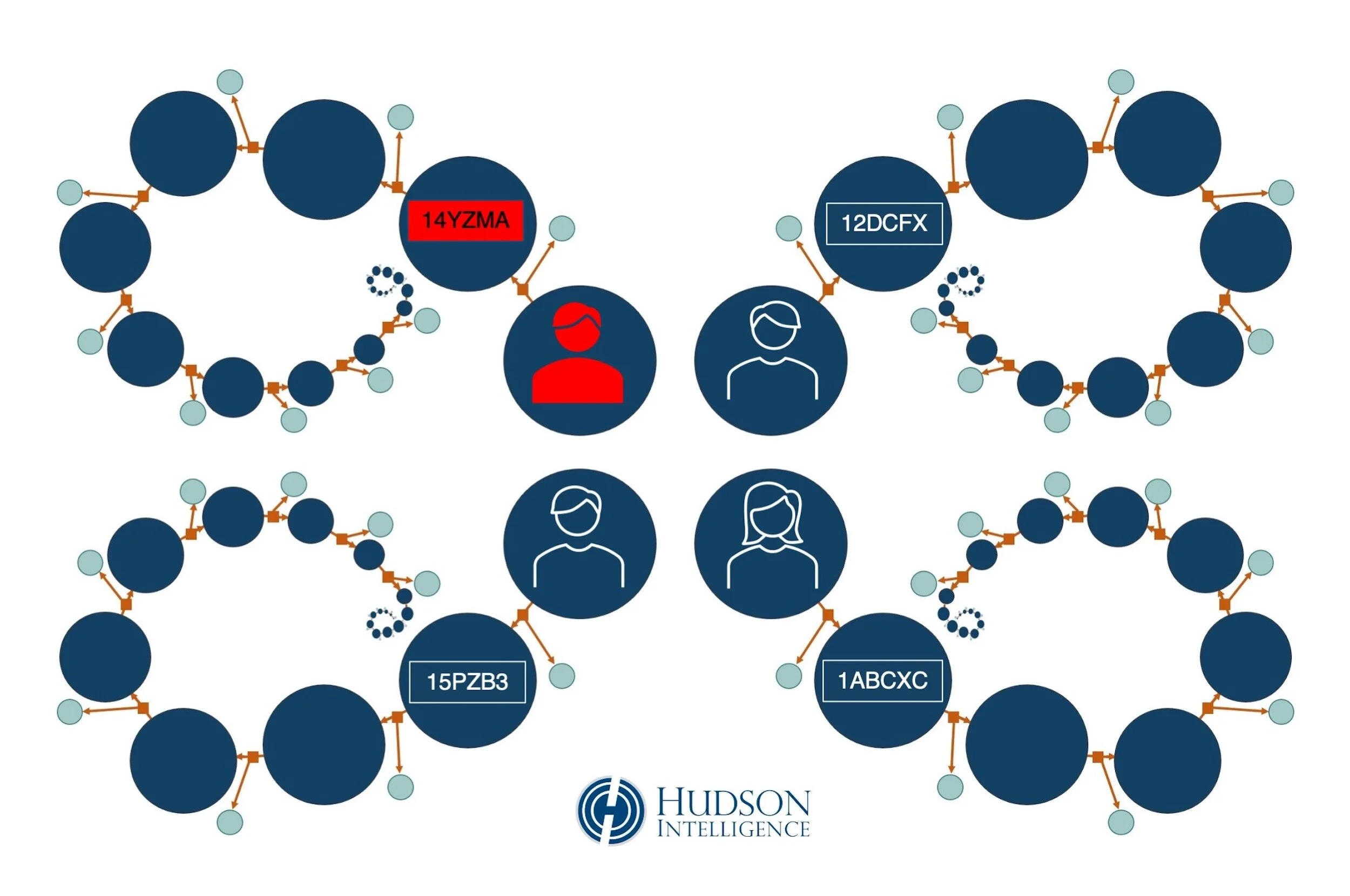 Cryptocurrency Investigation | Hudson Intelligence