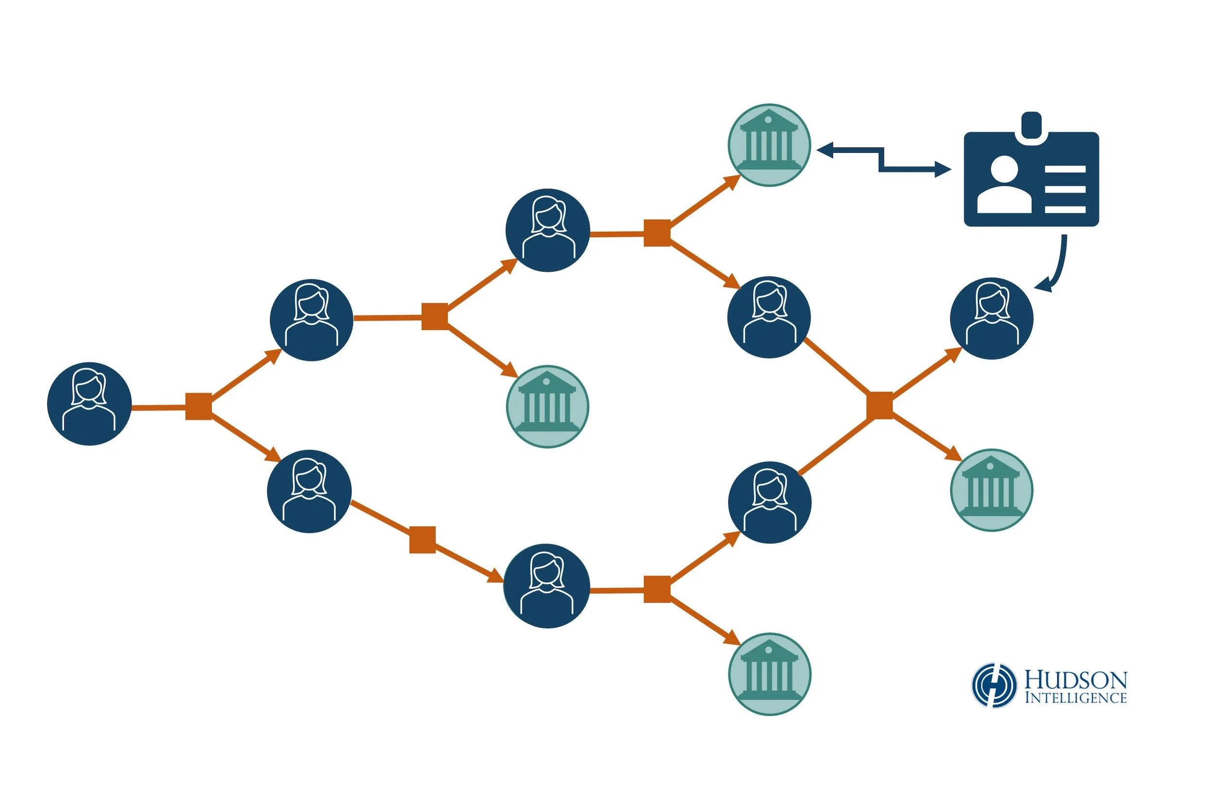 Cryptocurrency Forensics Asset Tracing Hudson Intelligence Cryptocurrency Forensics Asset Tracing Hudson Intelligence