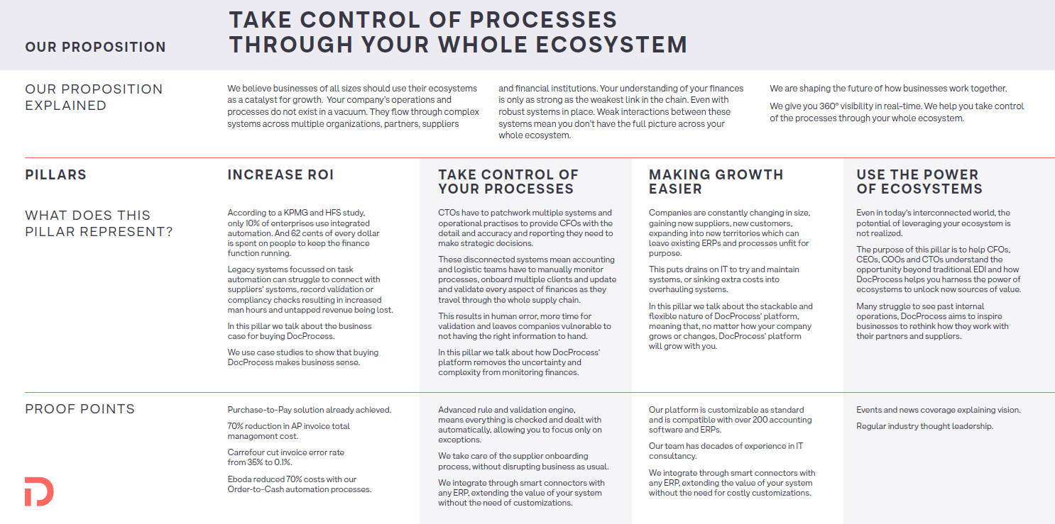 Doc Process 6.PNG