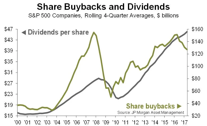 Wealth Management Market Insights: Capex Spurs the Bull