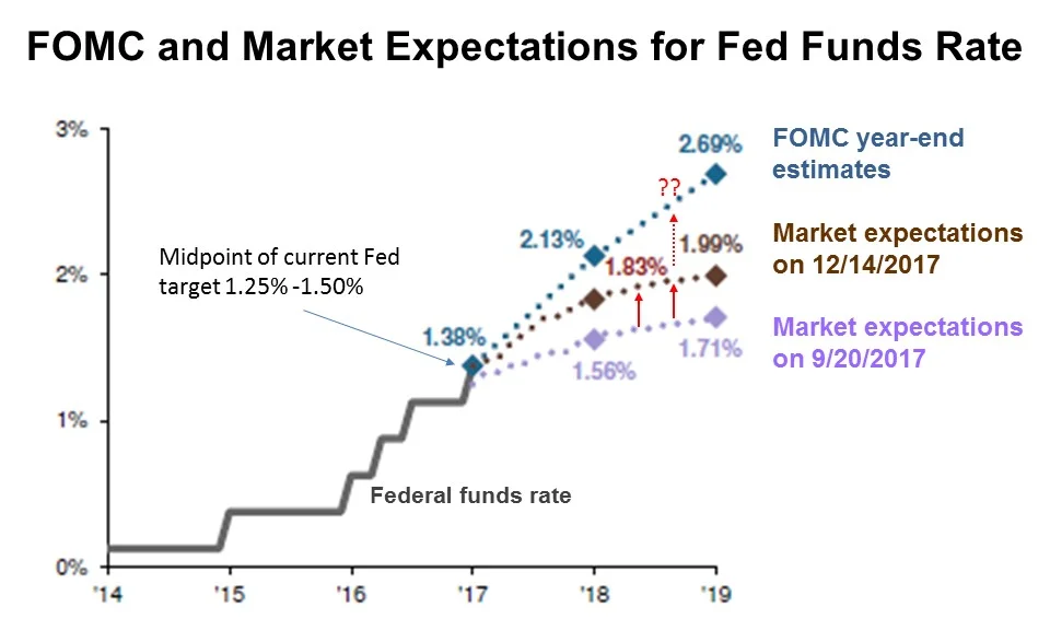 Intelligently Structured Financing for Your Business Acquisition