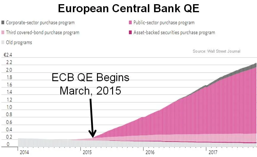 Market Insight: Kämpfe nicht gegen die Zentralbank