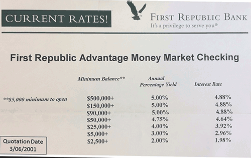 5% Interest on Checking Accounts – Those Were the Days!