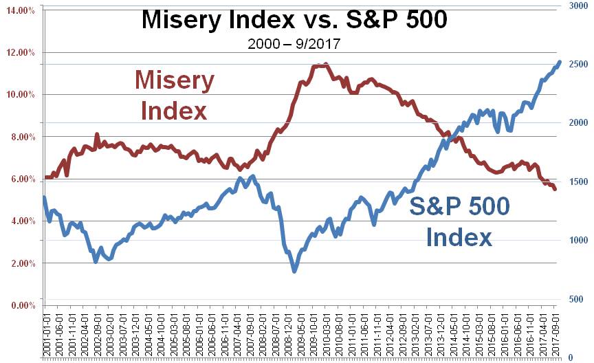 Market Insights: No Drama