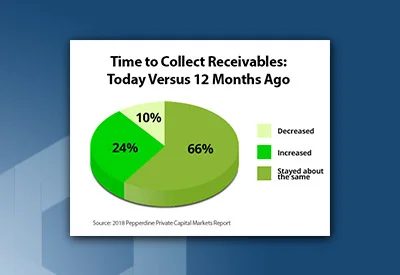 Securing Working Capital as Larger Enterprises Extend Payment Terms