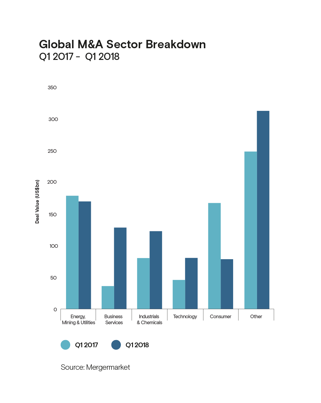 Intelligently Structured Financing for Your Business Acquisition