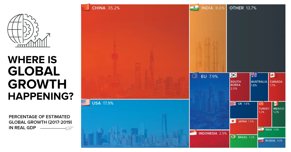 Financing Enterprises Doing Business Outside the United States