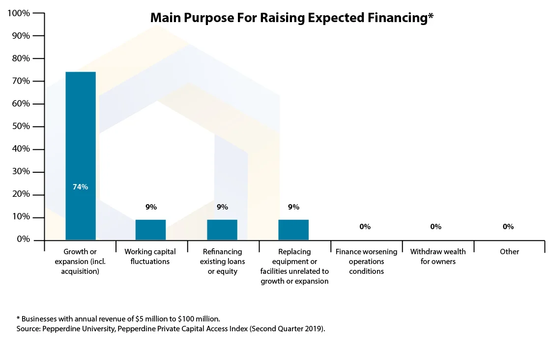 graph-main-purpose-for-raising-expected-financing.jpg