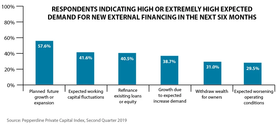 Five Reasons to Refinance Your Business