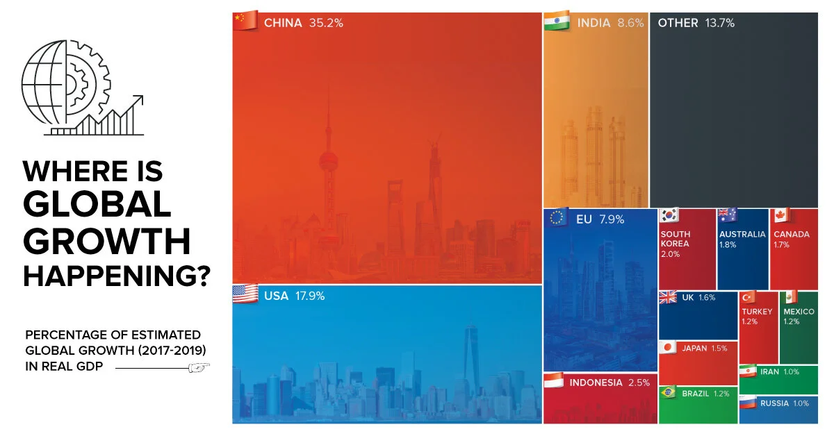 Financing Enterprises Doing Business Outside the United States