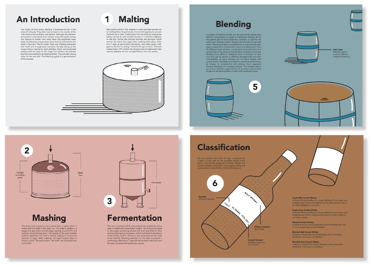 Whisky Pages.jpg