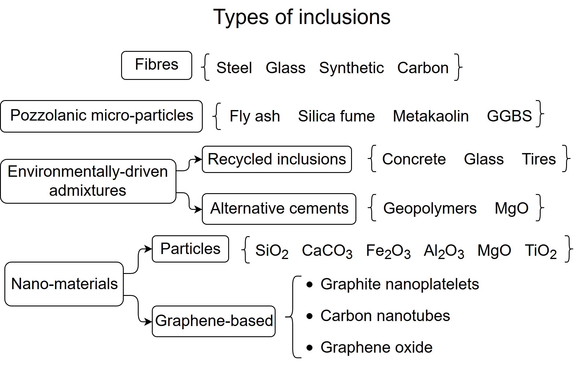 Admixtures - Diagrama.jpg