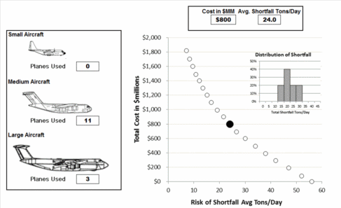 Cost vs Risk GIF 0.5.gif