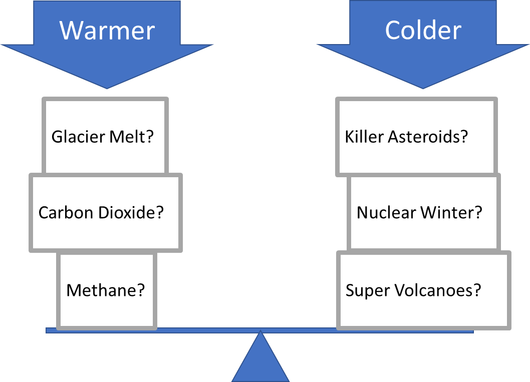 FOA_Climate_Change.png