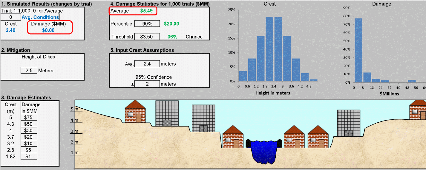 SIPmath Flood 3.gif