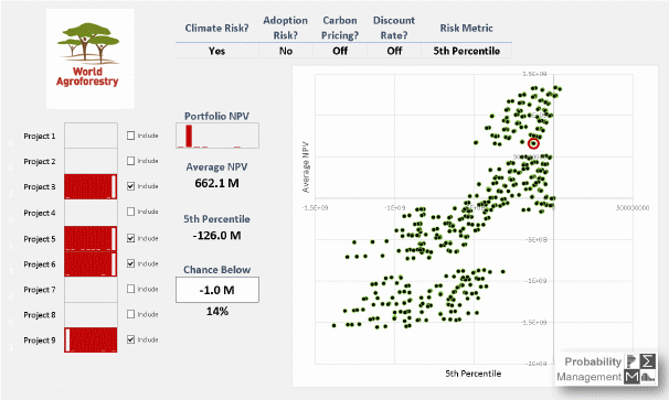 Scenario Analysis on Steroids 