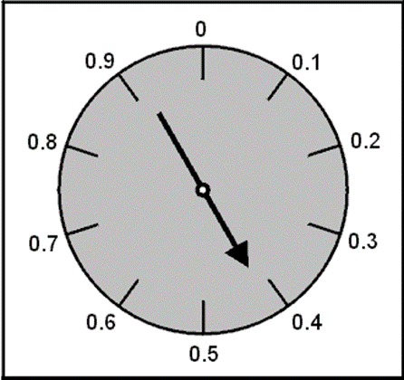 The Axiomatic Fallacy Fallacy