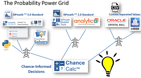The SIPply Chain Forum