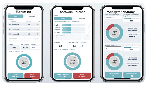 Measuring Chance: The ChanceOmeter