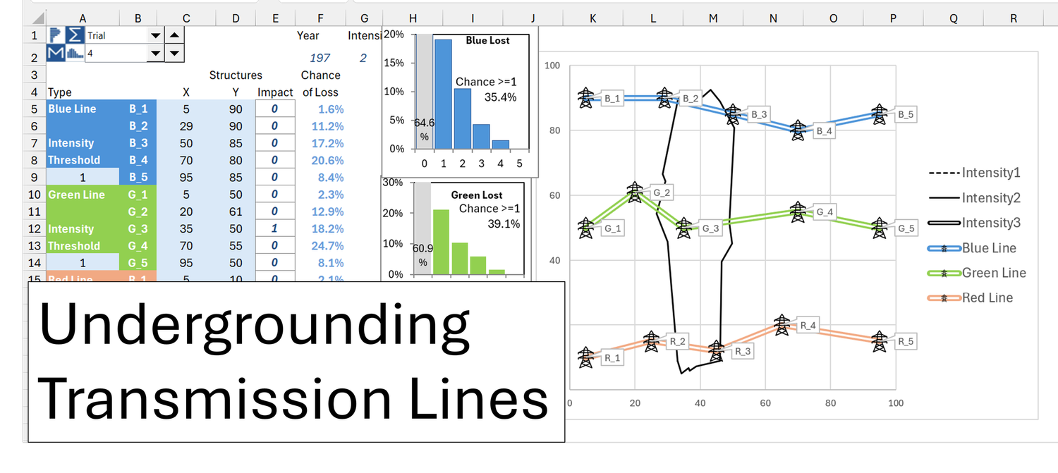 Natural Hazards Probability Management