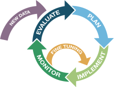 Chapter Planning Resources